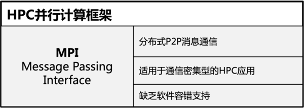 HPC计算框架