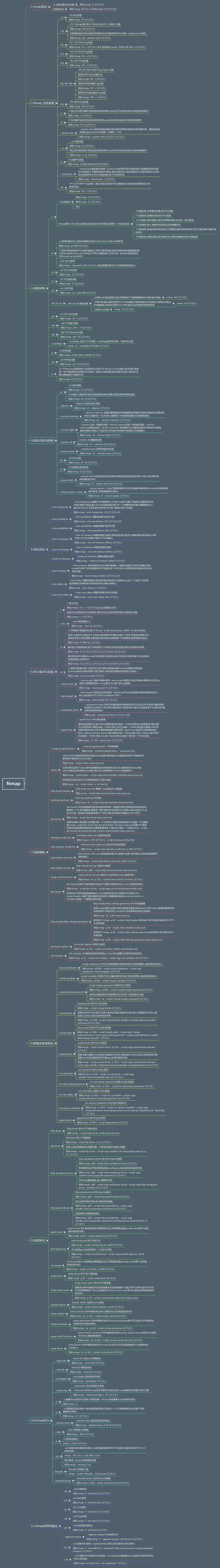 Nmap