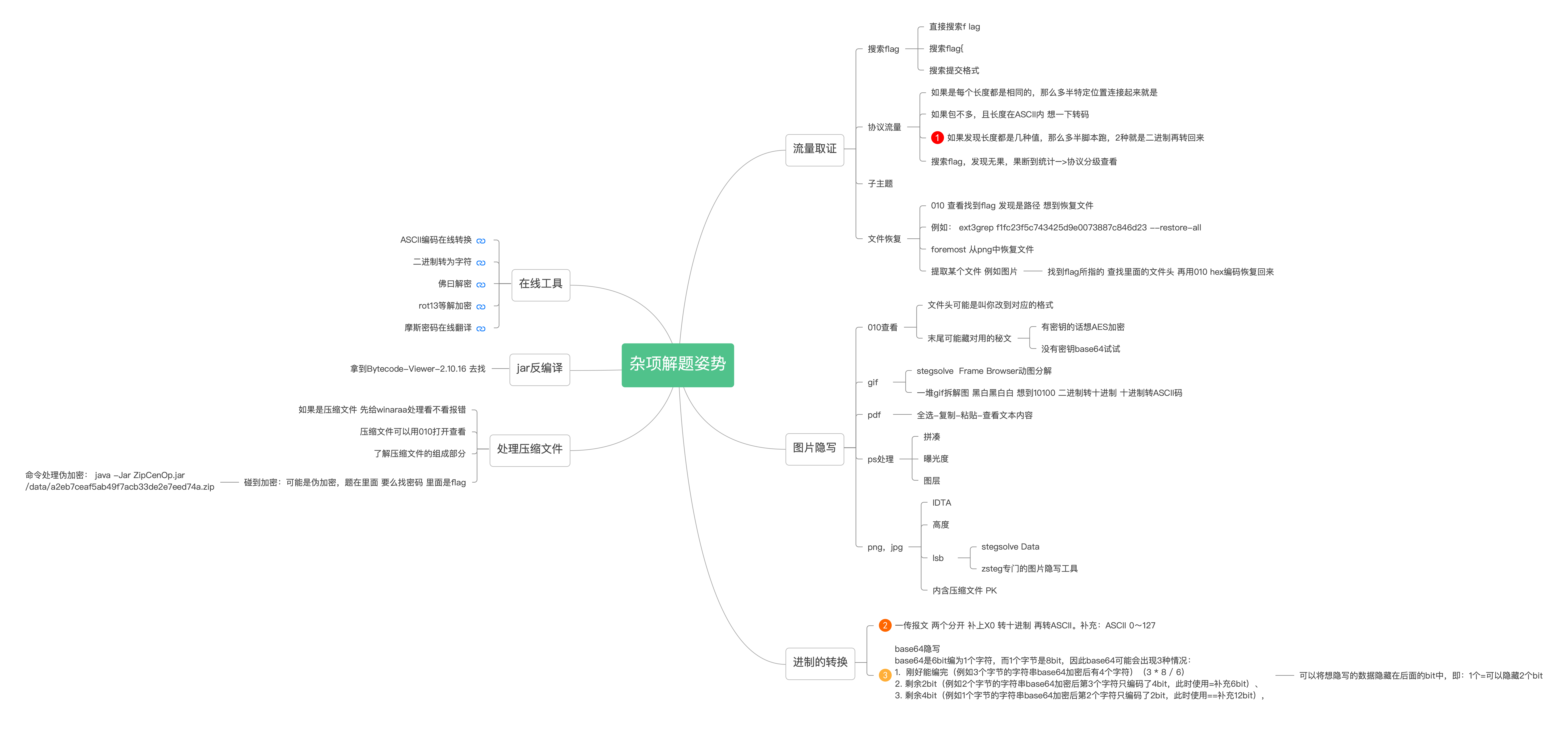 ctf-杂项-思维导图