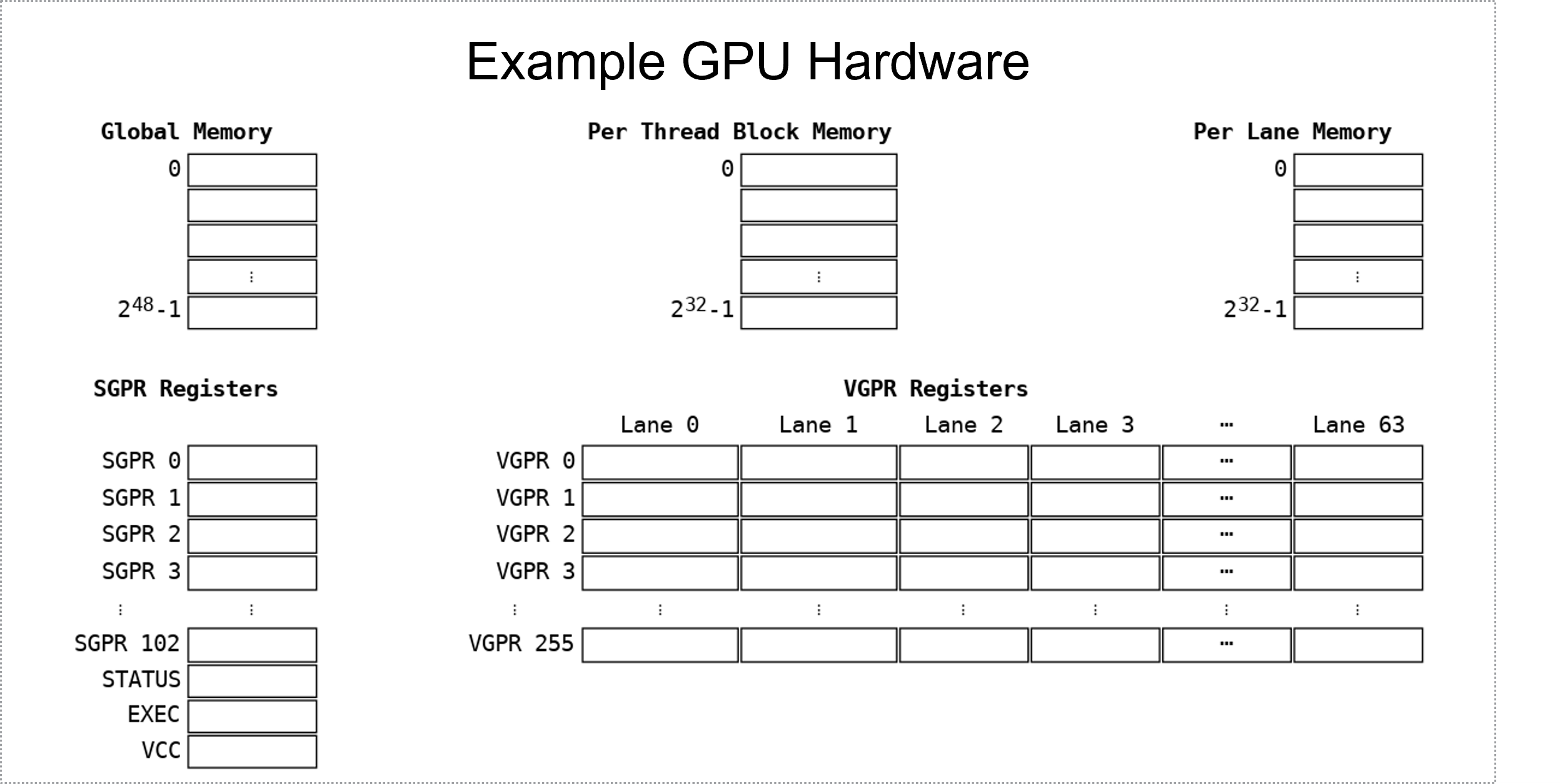 Example GPU Hardware